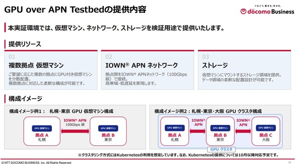 GPU over APN Testbed�̒񋟓��e