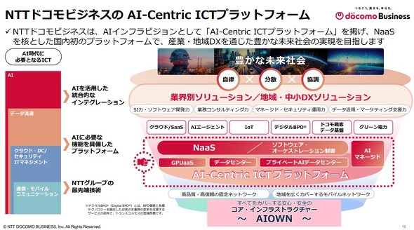 AI-Centric ICT�v���b�g�t�H�[���\�z