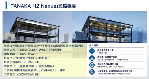 TANAKA H2 Nexus�̊T�v