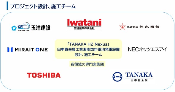 TTANAKA H2 Nexus�̐݌v�^�{�H�`�[��