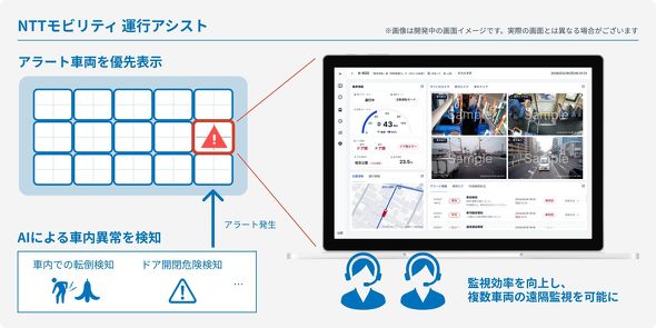 NTT���r���e�B �^�s�A�V�X�g�̉�ʃC���[�W