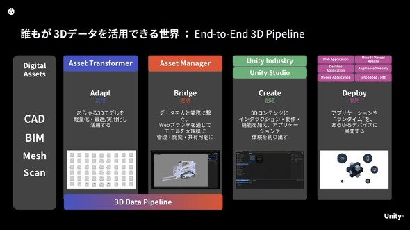 Unity���񋟂���uEnd-to-End 3D Pipeline�v�̊T�v