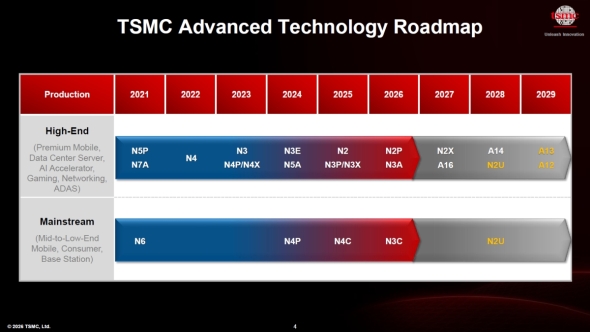 TSMC�̃��W�b�N�v���Z�X�Z�p�̃��[�h�}�b�v