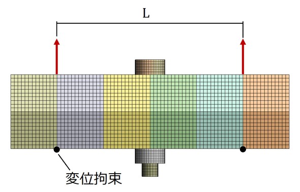 �V�~�����[�V�����œ��͌W�������߂��̓��f��