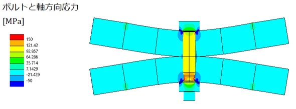 �V�~�����[�V�����œ��͌W�������߂���͗�