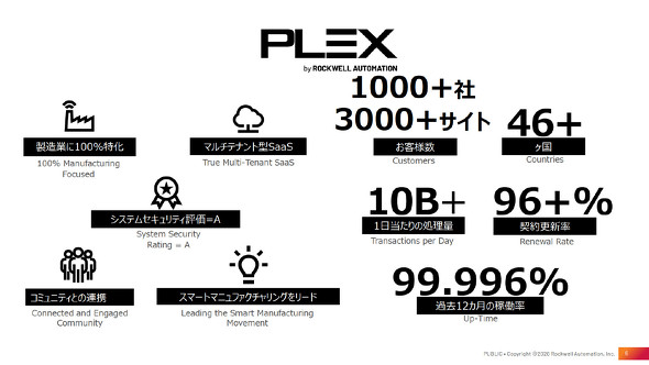 Plex�̎�v�Ȏw�W