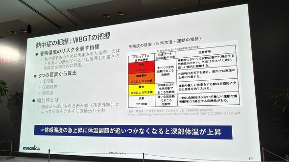 WBGT�ɂ���