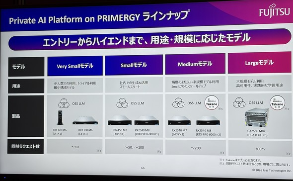 Private AI Platform on PRIMERGY�̃��C���A�b�v
