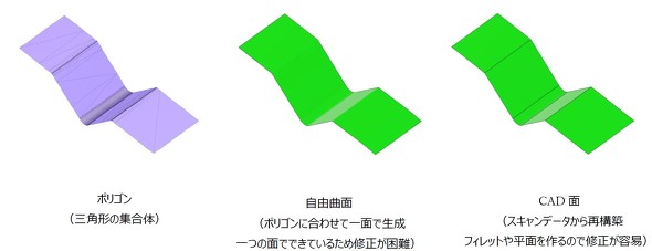 �|���S���A���R�ȖʁACAD�ʂɂ���