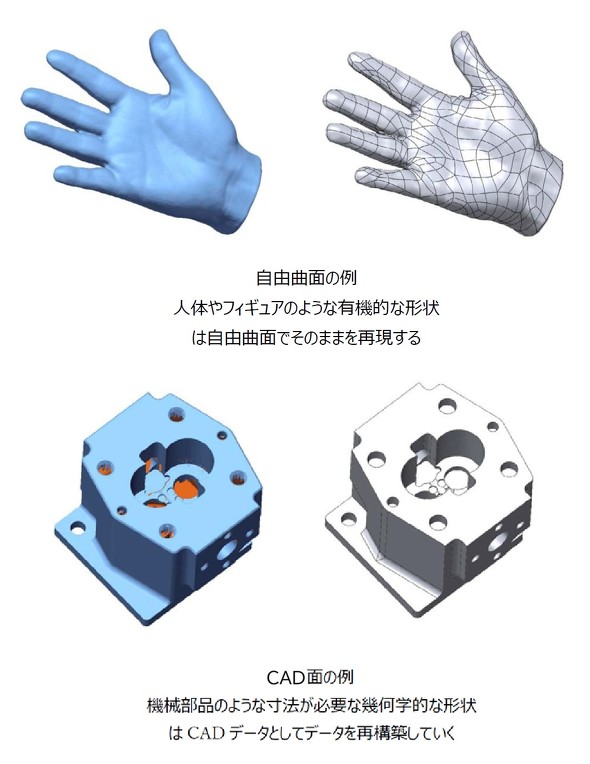 ���R�Ȗʂ�CAD�ʂ̗�