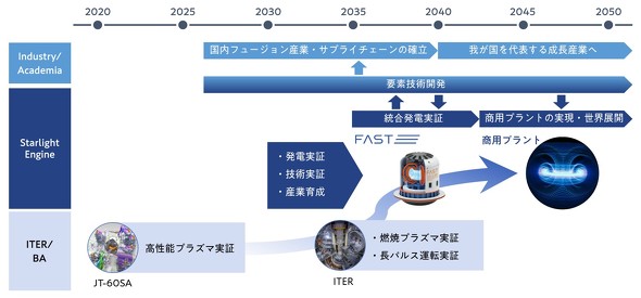 FAST�v���W�F�N�g�̃��[�h�}�b�v