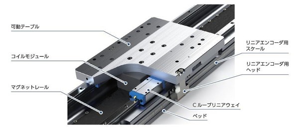 �uLT130H2�v�̓����\��