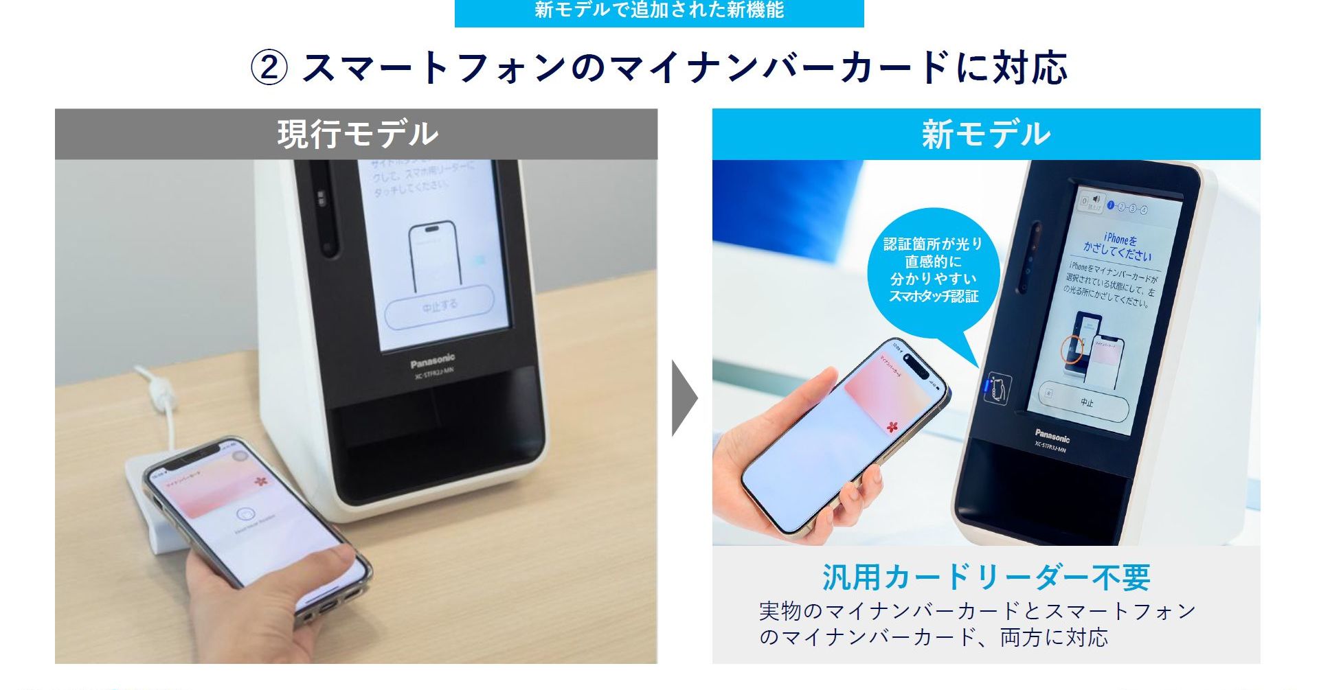 スマホ認証機構と資格確認用PCを内蔵した新型「顔認証付きカード