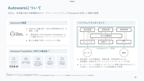 �uAutoware�v�̊T�v