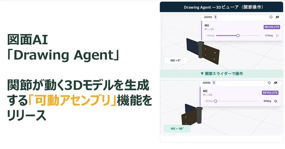 renue、AI描画エージェントに可動組立機能を追加し3Dモデル生成を強化