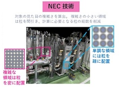 スマホ映像から最短1分で高精細3Dモデル、NECが生成技術を開発