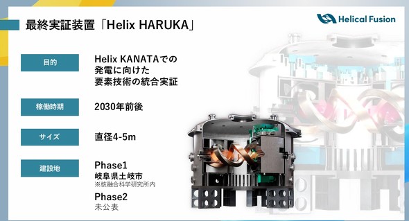 �uHelix HARUKA�v�̊T�v