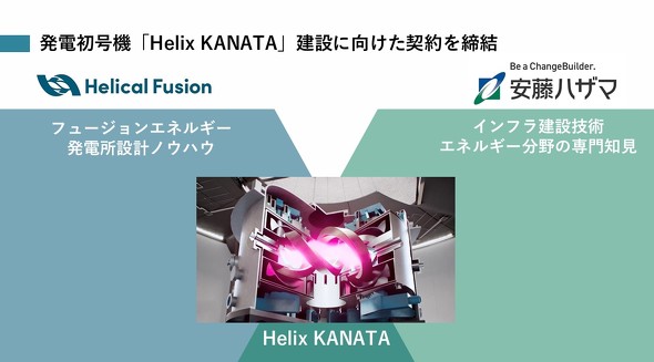 ���d�����@�uHelix KANATA�v���݂Ɍ������_������
