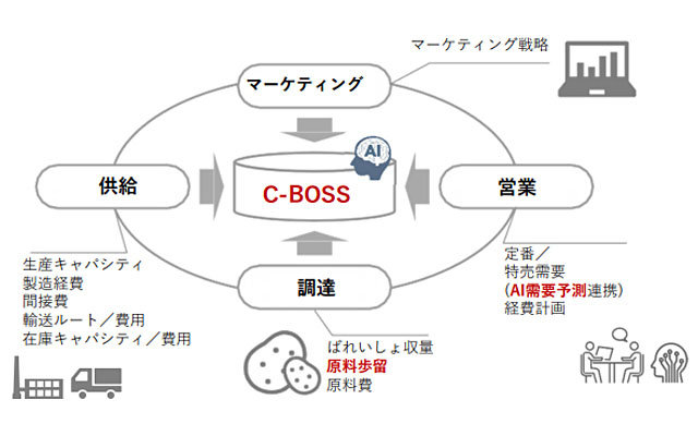 画像が削除されました