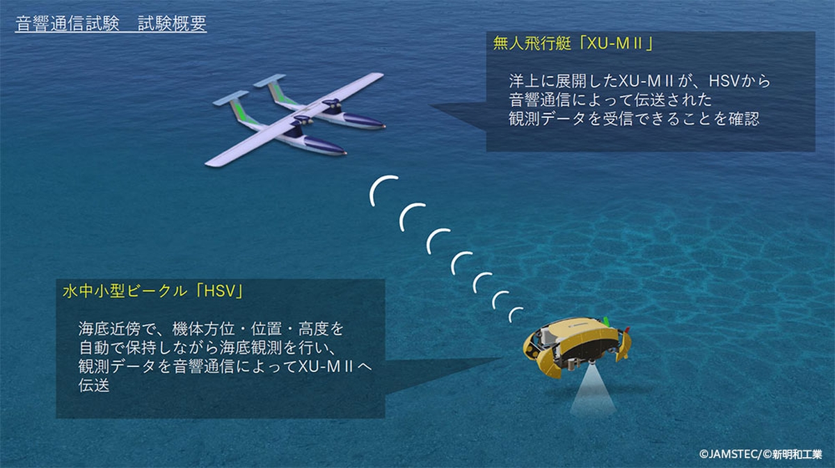 音響通信と自動着水で目指す「海空無人探査ソリューション」とは何か