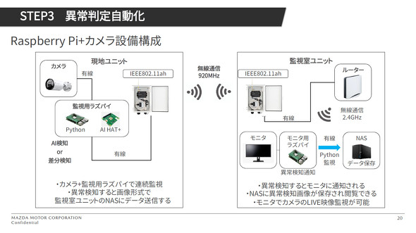 STEP 3�łُ͈픻��̎������֌���AI���f�������