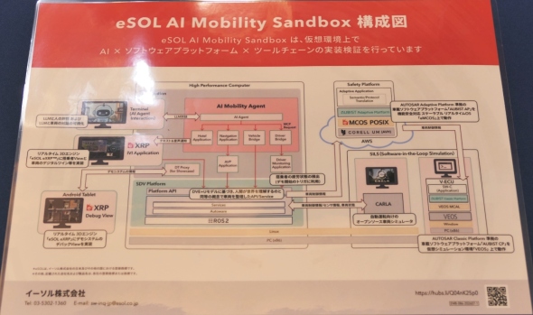 �ueSOL AI Mobility Sandbox�v�̃V�X�e���\��