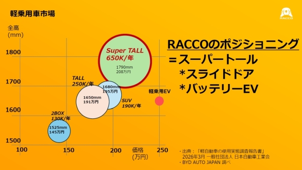 �uBYD RACCO�v�̃|�W�V���j���O