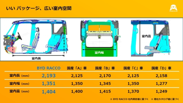�uBYD RACCO�v�̎������