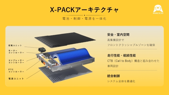 �����^EV�Z�p�uX-PACK�v�̊T�v