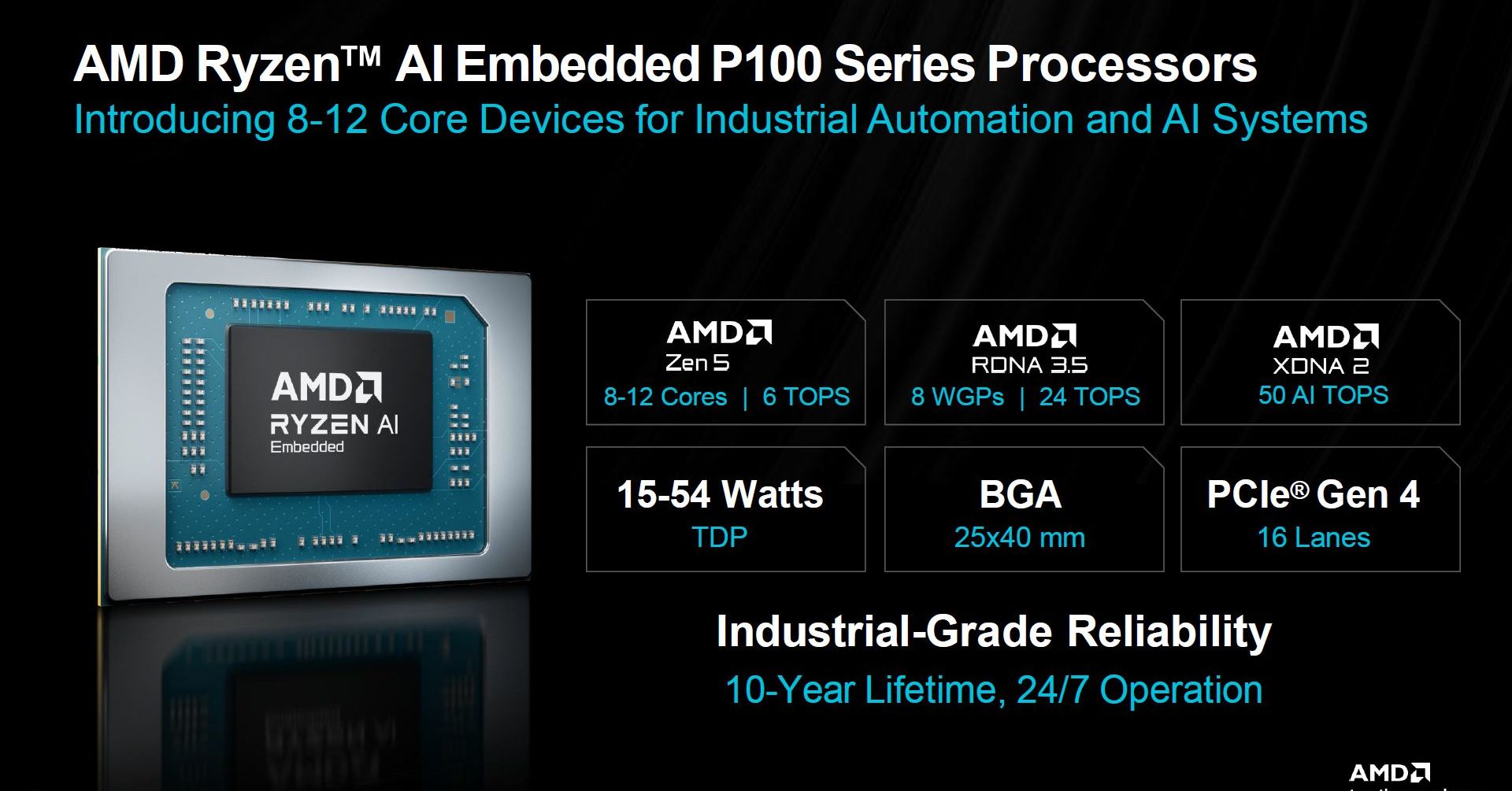 AMD discusses its 'next-generation AI chip' strategy achieving 80 TOPS processing performance with three 'brains'