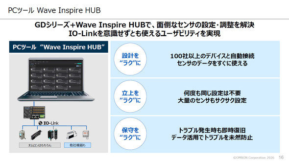 PC�c�[���̓���