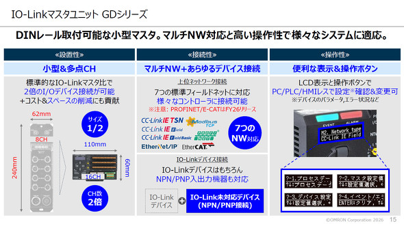 GD�V���[�Y�{�̂̓���