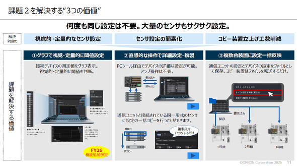 立ち上げのリードタイムを短縮する機能