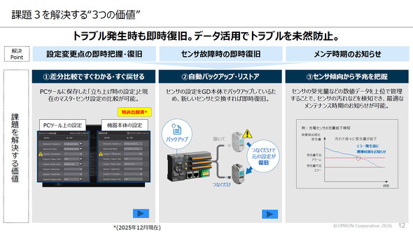 保全効率を向上させる機能