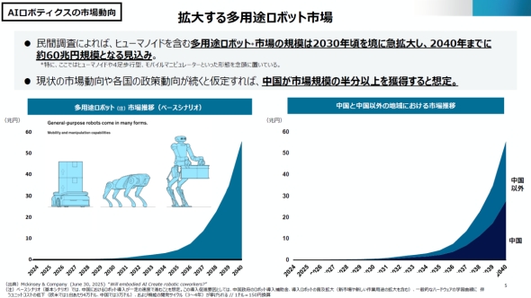 �g�傷�鑽�p�r���{�b�g�s��