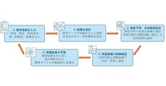 Mitsui Chemicals Joins International Network Participated by NVIDIA for New Material Development with Generative AI