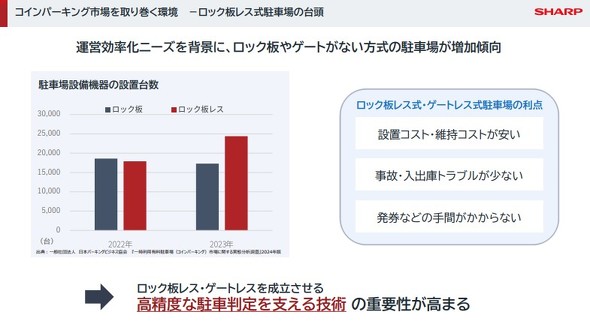 ���b�N���X�����ԏ�̑䓪