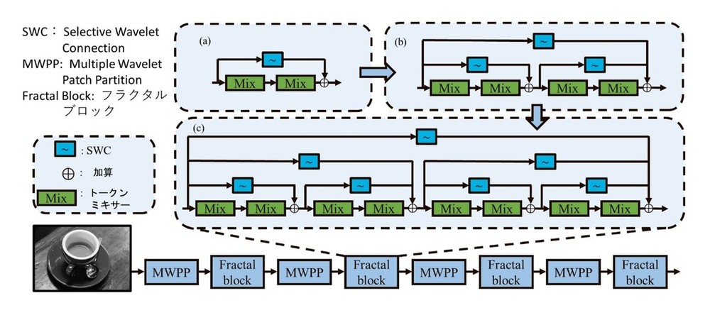 Development of High-Precision Image Recognition Technology Using Fractals