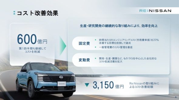 �uRe:Nissan�v�̃R�X�g���P����