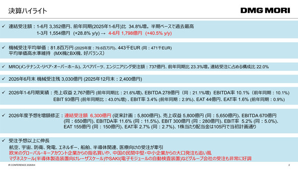 2026年度上半期の決算ハイライト