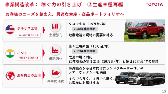 生産車種の再編