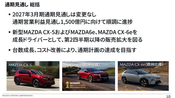 2027年3月期通期の見通し