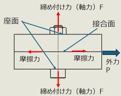 �˂��������f���F���ߕt���͂Ɩ��C�͂̊֌W