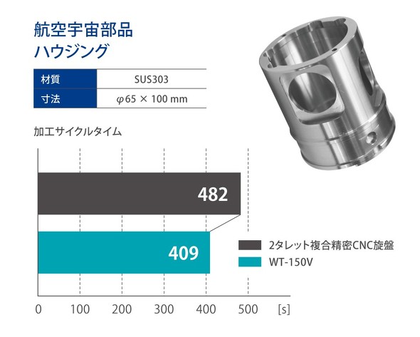 �T�C�N���^�C����啝�ɒZ�k