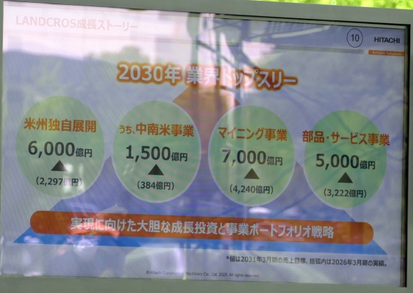 2030�N�̋ƊE�g�b�v�Ɍ������e���Ƃ̔��㍂�ڕW