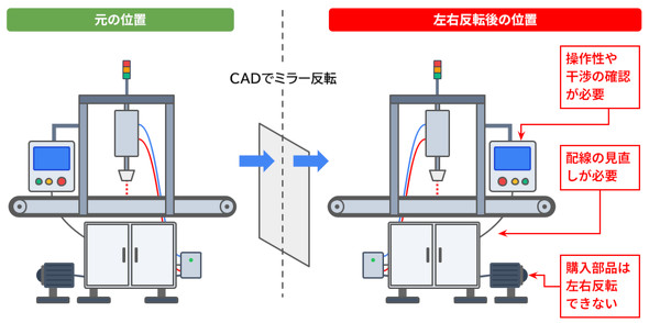 CAD��ł͊ȒP�ȍ��E�Ώ̂̑Ή������́c�c
