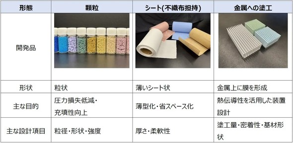MOF�̌`�ԂƑz�肷�鑕�u�K�p