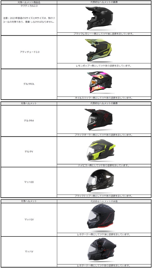 ���R�[���ΏۂƂȂ����u509 for Polaris�w�����b�g�v