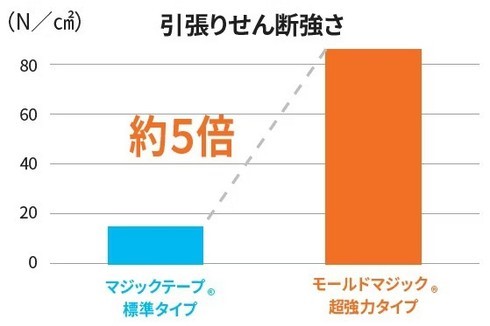 �������肹��f�����̔�r