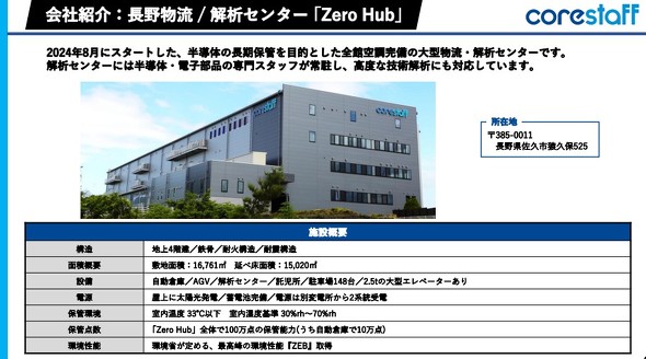 �����^��̓Z���^�[�uZero Hub�v